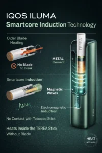 IQOS ILUMA