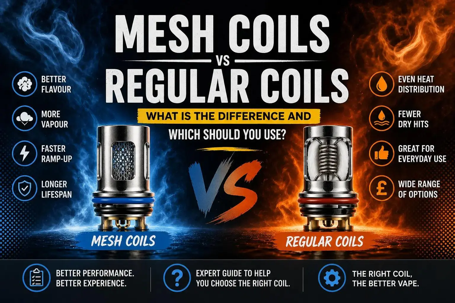 Mesh Coil vs Regular Coil Vape